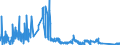 CN 9003 /Exports /Unit = Prices (Euro/ton) /Partner: Luxembourg /Reporter: Eur27_2020 /9003:Frames and Mountings for Spectacles, Goggles or the Like, and Parts Thereof, N.e.s.