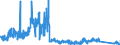 KN 9003 /Exporte /Einheit = Preise (Euro/Tonne) /Partnerland: Finnland /Meldeland: Eur27_2020 /9003:Fassungen für Brillen Oder für ähnl. Waren Sowie Teile Davon, A.n.g.