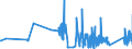 CN 9003 /Exports /Unit = Prices (Euro/ton) /Partner: Gibraltar /Reporter: Eur27_2020 /9003:Frames and Mountings for Spectacles, Goggles or the Like, and Parts Thereof, N.e.s.