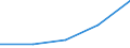 KN 9003 /Exporte /Einheit = Preise (Euro/Tonne) /Partnerland: Jugoslawien /Meldeland: Eur27 /9003:Fassungen für Brillen Oder für ähnl. Waren Sowie Teile Davon, A.n.g.