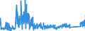 KN 9003 /Exporte /Einheit = Preise (Euro/Tonne) /Partnerland: Lettland /Meldeland: Eur27_2020 /9003:Fassungen für Brillen Oder für ähnl. Waren Sowie Teile Davon, A.n.g.