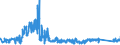 KN 9003 /Exporte /Einheit = Preise (Euro/Tonne) /Partnerland: Litauen /Meldeland: Eur27_2020 /9003:Fassungen für Brillen Oder für ähnl. Waren Sowie Teile Davon, A.n.g.