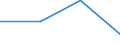 KN 9003 /Exporte /Einheit = Preise (Euro/Tonne) /Partnerland: Sowjetunion /Meldeland: Eur27 /9003:Fassungen für Brillen Oder für ähnl. Waren Sowie Teile Davon, A.n.g.