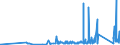 KN 9003 /Exporte /Einheit = Preise (Euro/Tonne) /Partnerland: Aserbaidschan /Meldeland: Eur27_2020 /9003:Fassungen für Brillen Oder für ähnl. Waren Sowie Teile Davon, A.n.g.