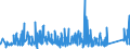 KN 9003 /Exporte /Einheit = Preise (Euro/Tonne) /Partnerland: Kasachstan /Meldeland: Eur27_2020 /9003:Fassungen für Brillen Oder für ähnl. Waren Sowie Teile Davon, A.n.g.