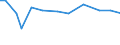 KN 9003 /Exporte /Einheit = Preise (Euro/Tonne) /Partnerland: Tadschikistan /Meldeland: Eur27_2020 /9003:Fassungen für Brillen Oder für ähnl. Waren Sowie Teile Davon, A.n.g.