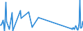 KN 9003 /Exporte /Einheit = Preise (Euro/Tonne) /Partnerland: Kirgistan /Meldeland: Eur27_2020 /9003:Fassungen für Brillen Oder für ähnl. Waren Sowie Teile Davon, A.n.g.