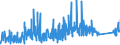 KN 9003 /Exporte /Einheit = Preise (Euro/Tonne) /Partnerland: Bosn.-herzegowina /Meldeland: Eur27_2020 /9003:Fassungen für Brillen Oder für ähnl. Waren Sowie Teile Davon, A.n.g.