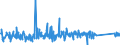 KN 9003 /Exporte /Einheit = Preise (Euro/Tonne) /Partnerland: Serbien /Meldeland: Eur27_2020 /9003:Fassungen für Brillen Oder für ähnl. Waren Sowie Teile Davon, A.n.g.