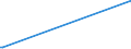 KN 9003 /Exporte /Einheit = Preise (Euro/Tonne) /Partnerland: Süd-sudan /Meldeland: Eur27_2020 /9003:Fassungen für Brillen Oder für ähnl. Waren Sowie Teile Davon, A.n.g.