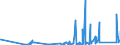 KN 9003 /Exporte /Einheit = Preise (Euro/Tonne) /Partnerland: Mauretanien /Meldeland: Eur27_2020 /9003:Fassungen für Brillen Oder für ähnl. Waren Sowie Teile Davon, A.n.g.