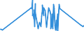 CN 9003 /Exports /Unit = Prices (Euro/ton) /Partner: Niger /Reporter: Eur27_2020 /9003:Frames and Mountings for Spectacles, Goggles or the Like, and Parts Thereof, N.e.s.