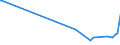 CN 9003 /Exports /Unit = Prices (Euro/ton) /Partner: Sierra Leone /Reporter: European Union /9003:Frames and Mountings for Spectacles, Goggles or the Like, and Parts Thereof, N.e.s.