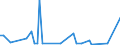 KN 9003 /Exporte /Einheit = Preise (Euro/Tonne) /Partnerland: Zentralaf.republik /Meldeland: Eur27_2020 /9003:Fassungen für Brillen Oder für ähnl. Waren Sowie Teile Davon, A.n.g.