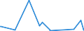 KN 9003 /Exporte /Einheit = Preise (Euro/Tonne) /Partnerland: Aequat.guin. /Meldeland: Eur27_2020 /9003:Fassungen für Brillen Oder für ähnl. Waren Sowie Teile Davon, A.n.g.