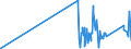 KN 9003 /Exporte /Einheit = Preise (Euro/Tonne) /Partnerland: S.tome /Meldeland: Eur27_2020 /9003:Fassungen für Brillen Oder für ähnl. Waren Sowie Teile Davon, A.n.g.