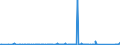 KN 9003 /Exporte /Einheit = Preise (Euro/Tonne) /Partnerland: Kongo /Meldeland: Eur27_2020 /9003:Fassungen für Brillen Oder für ähnl. Waren Sowie Teile Davon, A.n.g.