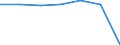 KN 90049000 /Exporte /Einheit = Preise (Euro/Tonne) /Partnerland: Ver.koenigreich /Meldeland: Eur27 /90049000:Brillen 'korrektionsbrillen, Schutzbrillen und Andere Brillen' und Aehnliche Waren (Ausg. Brillen zum Pruefen des Sehvermoegens, Sonnenbrillen, Kontaktlinsen Sowie Brillenglaeser und Brillenfassungen)