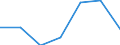 KN 90049000 /Exporte /Einheit = Preise (Euro/Tonne) /Partnerland: Daenemark /Meldeland: Eur27 /90049000:Brillen 'korrektionsbrillen, Schutzbrillen und Andere Brillen' und Aehnliche Waren (Ausg. Brillen zum Pruefen des Sehvermoegens, Sonnenbrillen, Kontaktlinsen Sowie Brillenglaeser und Brillenfassungen)