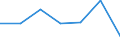 KN 90049000 /Exporte /Einheit = Preise (Euro/Tonne) /Partnerland: Griechenland /Meldeland: Eur27 /90049000:Brillen 'korrektionsbrillen, Schutzbrillen und Andere Brillen' und Aehnliche Waren (Ausg. Brillen zum Pruefen des Sehvermoegens, Sonnenbrillen, Kontaktlinsen Sowie Brillenglaeser und Brillenfassungen)