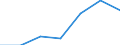 KN 90049000 /Exporte /Einheit = Preise (Euro/Tonne) /Partnerland: Norwegen /Meldeland: Eur27 /90049000:Brillen 'korrektionsbrillen, Schutzbrillen und Andere Brillen' und Aehnliche Waren (Ausg. Brillen zum Pruefen des Sehvermoegens, Sonnenbrillen, Kontaktlinsen Sowie Brillenglaeser und Brillenfassungen)