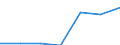 KN 90049000 /Exporte /Einheit = Preise (Euro/Tonne) /Partnerland: Schweden /Meldeland: Eur27 /90049000:Brillen 'korrektionsbrillen, Schutzbrillen und Andere Brillen' und Aehnliche Waren (Ausg. Brillen zum Pruefen des Sehvermoegens, Sonnenbrillen, Kontaktlinsen Sowie Brillenglaeser und Brillenfassungen)