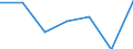 KN 90049000 /Exporte /Einheit = Preise (Euro/Tonne) /Partnerland: Marokko /Meldeland: Eur27 /90049000:Brillen 'korrektionsbrillen, Schutzbrillen und Andere Brillen' und Aehnliche Waren (Ausg. Brillen zum Pruefen des Sehvermoegens, Sonnenbrillen, Kontaktlinsen Sowie Brillenglaeser und Brillenfassungen)