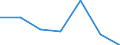 KN 90049000 /Exporte /Einheit = Preise (Euro/Tonne) /Partnerland: Algerien /Meldeland: Eur27 /90049000:Brillen 'korrektionsbrillen, Schutzbrillen und Andere Brillen' und Aehnliche Waren (Ausg. Brillen zum Pruefen des Sehvermoegens, Sonnenbrillen, Kontaktlinsen Sowie Brillenglaeser und Brillenfassungen)