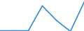 KN 90049000 /Exporte /Einheit = Preise (Euro/Tonne) /Partnerland: Aegypten /Meldeland: Eur27 /90049000:Brillen 'korrektionsbrillen, Schutzbrillen und Andere Brillen' und Aehnliche Waren (Ausg. Brillen zum Pruefen des Sehvermoegens, Sonnenbrillen, Kontaktlinsen Sowie Brillenglaeser und Brillenfassungen)