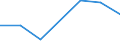 KN 90049000 /Exporte /Einheit = Preise (Euro/Tonne) /Partnerland: Benin /Meldeland: Eur27 /90049000:Brillen 'korrektionsbrillen, Schutzbrillen und Andere Brillen' und Aehnliche Waren (Ausg. Brillen zum Pruefen des Sehvermoegens, Sonnenbrillen, Kontaktlinsen Sowie Brillenglaeser und Brillenfassungen)