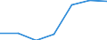 KN 90049000 /Exporte /Einheit = Preise (Euro/Tonne) /Partnerland: Kamerun /Meldeland: Eur27 /90049000:Brillen 'korrektionsbrillen, Schutzbrillen und Andere Brillen' und Aehnliche Waren (Ausg. Brillen zum Pruefen des Sehvermoegens, Sonnenbrillen, Kontaktlinsen Sowie Brillenglaeser und Brillenfassungen)