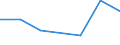 KN 90049000 /Exporte /Einheit = Preise (Euro/Tonne) /Partnerland: Kongo /Meldeland: Eur27 /90049000:Brillen 'korrektionsbrillen, Schutzbrillen und Andere Brillen' und Aehnliche Waren (Ausg. Brillen zum Pruefen des Sehvermoegens, Sonnenbrillen, Kontaktlinsen Sowie Brillenglaeser und Brillenfassungen)