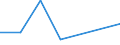 KN 90049000 /Exporte /Einheit = Preise (Euro/Tonne) /Partnerland: Aethiopien /Meldeland: Eur27 /90049000:Brillen 'korrektionsbrillen, Schutzbrillen und Andere Brillen' und Aehnliche Waren (Ausg. Brillen zum Pruefen des Sehvermoegens, Sonnenbrillen, Kontaktlinsen Sowie Brillenglaeser und Brillenfassungen)