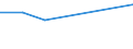 KN 90049000 /Exporte /Einheit = Preise (Euro/Tonne) /Partnerland: Simbabwe /Meldeland: Eur27 /90049000:Brillen 'korrektionsbrillen, Schutzbrillen und Andere Brillen' und Aehnliche Waren (Ausg. Brillen zum Pruefen des Sehvermoegens, Sonnenbrillen, Kontaktlinsen Sowie Brillenglaeser und Brillenfassungen)