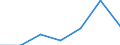 KN 90049000 /Exporte /Einheit = Preise (Euro/Tonne) /Partnerland: Usa /Meldeland: Eur27 /90049000:Brillen 'korrektionsbrillen, Schutzbrillen und Andere Brillen' und Aehnliche Waren (Ausg. Brillen zum Pruefen des Sehvermoegens, Sonnenbrillen, Kontaktlinsen Sowie Brillenglaeser und Brillenfassungen)