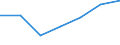 KN 90049000 /Exporte /Einheit = Preise (Euro/Tonne) /Partnerland: Kanada /Meldeland: Eur27 /90049000:Brillen 'korrektionsbrillen, Schutzbrillen und Andere Brillen' und Aehnliche Waren (Ausg. Brillen zum Pruefen des Sehvermoegens, Sonnenbrillen, Kontaktlinsen Sowie Brillenglaeser und Brillenfassungen)