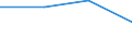 KN 90049010 /Exporte /Einheit = Preise (Euro/Tonne) /Partnerland: Belgien/Luxemburg /Meldeland: Eur27 /90049010:Brillen `korrektionsbrillen, Schutzbrillen und Andere Brillen` und ähnl. Waren, mit Brillengläsern aus Kunststoffen (Ausg. Brillen zum Prüfen des Sehvermögens, Sonnenbrillen, Kontaktlinsen Sowie Brillengläser und Brillenfassungen)