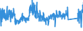 KN 9004 /Exporte /Einheit = Preise (Euro/Tonne) /Partnerland: Oesterreich /Meldeland: Eur27_2020 /9004:Brillen `korrektionsbrillen, Schutzbrillen und Andere Brillen` und ähnl. Waren (Ausg. Brillen zum Prüfen des Sehvermögens, Kontaktlinsen Sowie Brillengläser und Brillenfassungen)