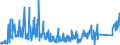 KN 9004 /Exporte /Einheit = Preise (Euro/Tonne) /Partnerland: Ungarn /Meldeland: Eur27_2020 /9004:Brillen `korrektionsbrillen, Schutzbrillen und Andere Brillen` und ähnl. Waren (Ausg. Brillen zum Prüfen des Sehvermögens, Kontaktlinsen Sowie Brillengläser und Brillenfassungen)