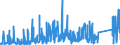 KN 9004 /Exporte /Einheit = Preise (Euro/Tonne) /Partnerland: Algerien /Meldeland: Eur27_2020 /9004:Brillen `korrektionsbrillen, Schutzbrillen und Andere Brillen` und ähnl. Waren (Ausg. Brillen zum Prüfen des Sehvermögens, Kontaktlinsen Sowie Brillengläser und Brillenfassungen)