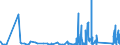 KN 9004 /Exporte /Einheit = Preise (Euro/Tonne) /Partnerland: Benin /Meldeland: Eur27_2020 /9004:Brillen `korrektionsbrillen, Schutzbrillen und Andere Brillen` und ähnl. Waren (Ausg. Brillen zum Prüfen des Sehvermögens, Kontaktlinsen Sowie Brillengläser und Brillenfassungen)