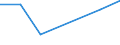 KN 90051010 /Exporte /Einheit = Preise (Euro/Bes. Maßeinheiten) /Partnerland: Aethiopien /Meldeland: Eur27 /90051010:Fernglaeser mit Prismen