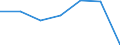 KN 90051090 /Exporte /Einheit = Preise (Euro/Bes. Maßeinheiten) /Partnerland: Deutschland /Meldeland: Eur27 /90051090:Fernglaeser Ohne Prismen