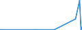 CN 90059000 /Exports /Unit = Prices (Euro/ton) /Partner: Ivory Coast /Reporter: Eur27_2020 /90059000:Parts and Accessories, Incl. Mountings, for Binoculars, Monoculars, Astronomical and Other Optical Telescopes, and Other Astronomical Instruments, N.e.s.