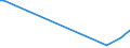 KN 90059000 /Exporte /Einheit = Preise (Euro/Tonne) /Partnerland: Togo /Meldeland: Europäische Union /90059000:Teile und Zubehör für Ferngläser, Fernrohre, Astronomische Fernrohre, Optische Teleskope und Andere Astronomische Instrumente, A.n.g.