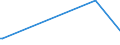 KN 90059000 /Exporte /Einheit = Preise (Euro/Tonne) /Partnerland: Dschibuti /Meldeland: Europäische Union /90059000:Teile und Zubehör für Ferngläser, Fernrohre, Astronomische Fernrohre, Optische Teleskope und Andere Astronomische Instrumente, A.n.g.