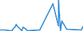 KN 90069900 /Exporte /Einheit = Preise (Euro/Tonne) /Partnerland: Ghana /Meldeland: Eur27_2020 /90069900:Teile und Zubehör für Blitzlichtgeräte und -vorrichtungen für Fotografische Zwecke, A.n.g.