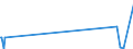 CN 90071000 /Exports /Unit = Prices (Euro/suppl. units) /Partner: San Marino /Reporter: Eur27_2020 /90071000:Cinematographic Cameras