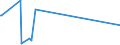 CN 90071000 /Exports /Unit = Prices (Euro/suppl. units) /Partner: Uganda /Reporter: Eur27_2020 /90071000:Cinematographic Cameras