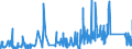 CN 90079100 /Exports /Unit = Prices (Euro/ton) /Partner: Luxembourg /Reporter: Eur27_2020 /90079100:Parts and Accessories for Cinematographic Cameras, N.e.s.